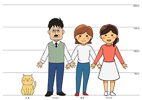 女子の集まる憲法おしゃべりカフェ　キャラクター頭身図